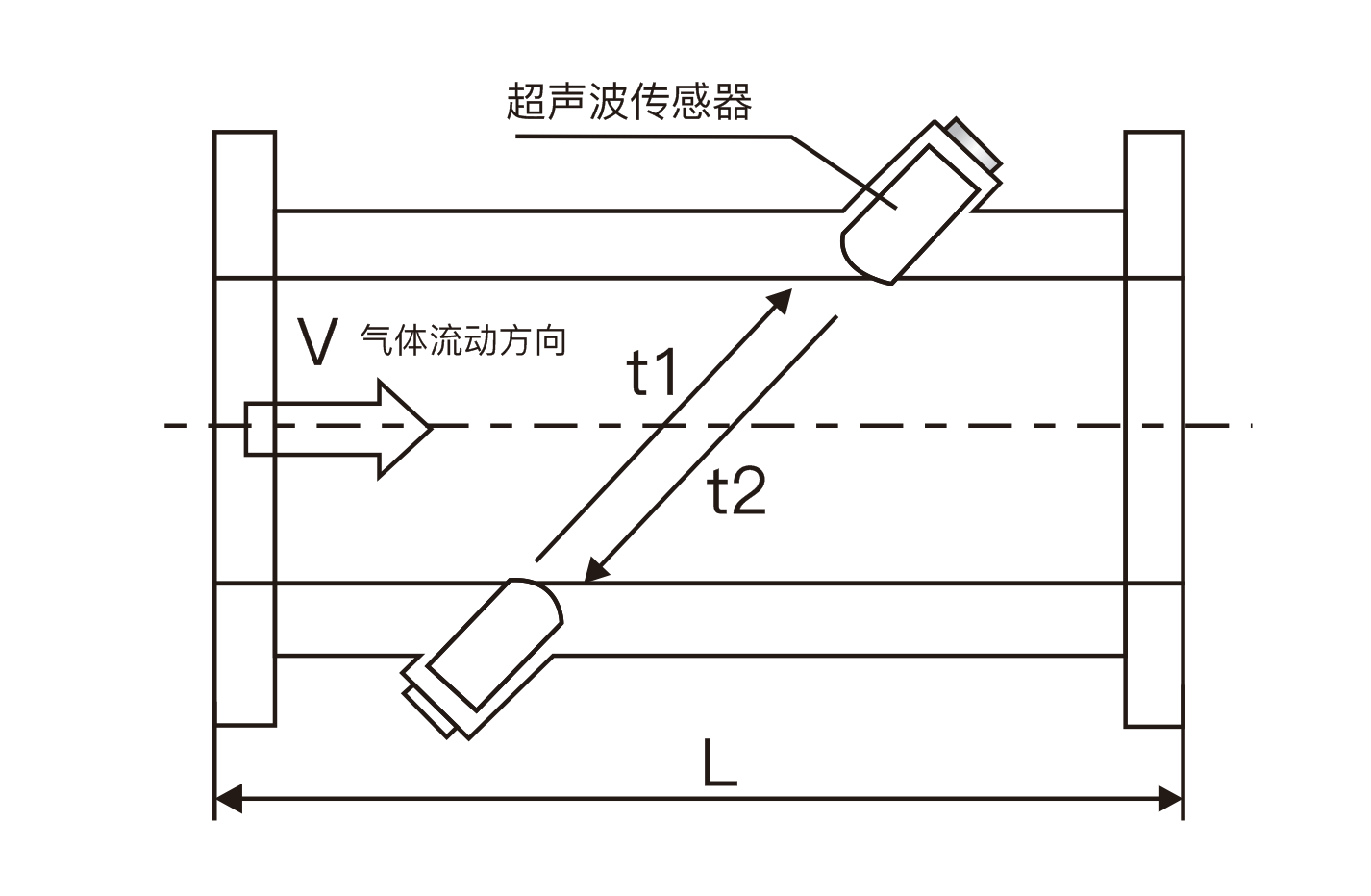 超聲(sheng)波流量計(jì)(圖1)